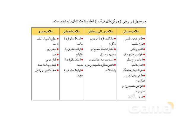 پاورپوینت سلامت و بهداشت دوازدهم دوره دوم متوسطه | درس 1: سلامت چیست؟- پیش نمایش