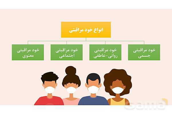 پاورپوینت سلامت و بهداشت دوازدهم دوره دوم متوسطه | درس 2: سبک زندگی- پیش نمایش