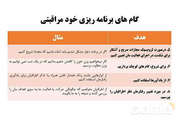 پاورپوینت سلامت و بهداشت دوازدهم دوره دوم متوسطه | درس 2: سبک زندگی- پیش نمایش