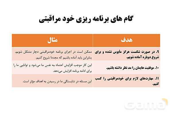پاورپوینت سلامت و بهداشت دوازدهم دوره دوم متوسطه | درس 2: سبک زندگی- پیش نمایش