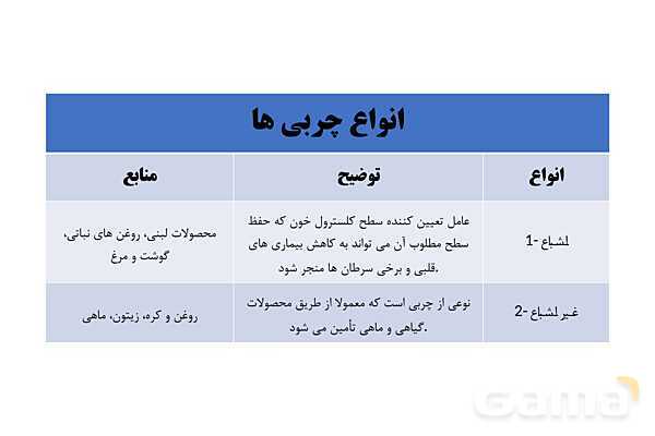 پاورپوینت سلامت و بهداشت دوازدهم دوره دوم متوسطه | درس 3: برنامهٔ غذایی سالم- پیش نمایش