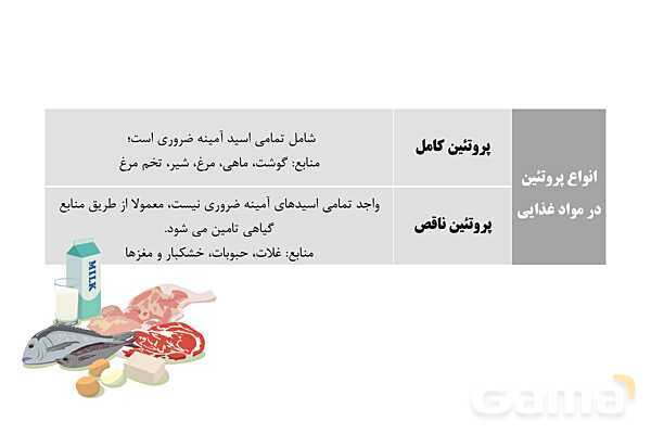 پاورپوینت سلامت و بهداشت دوازدهم دوره دوم متوسطه | درس 3: برنامهٔ غذایی سالم- پیش نمایش