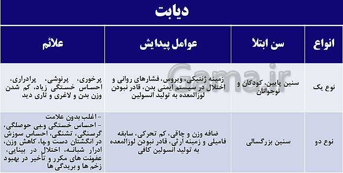 پاورپوینت سلامت و بهداشت دوازدهم دوره دوم متوسطه | درس 6: بیماری‌های غیر واگیر- پیش نمایش