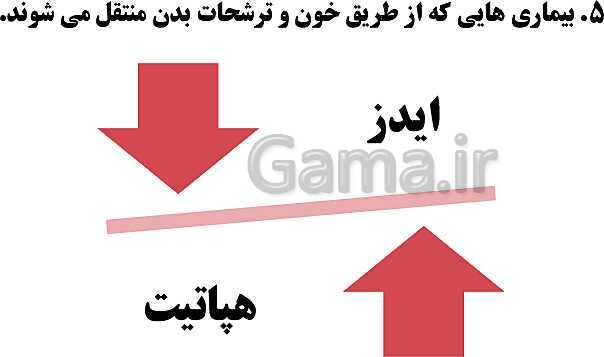 پاورپوینت سلامت و بهداشت دوازدهم دوره دوم متوسطه | درس 7: بیماری‌های واگیر- پیش نمایش