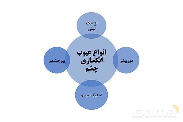 پاورپوینت سلامت و بهداشت دوازدهم دوره دوم متوسطه | درس 8: بهداشت فردی- پیش نمایش
