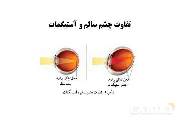 پاورپوینت سلامت و بهداشت دوازدهم دوره دوم متوسطه | درس 8: بهداشت فردی- پیش نمایش
