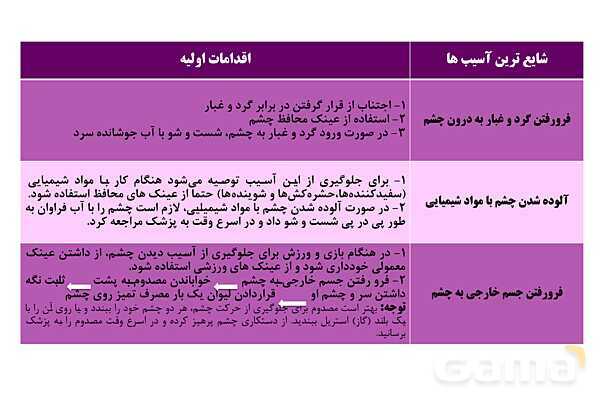 پاورپوینت سلامت و بهداشت دوازدهم دوره دوم متوسطه | درس 8: بهداشت فردی- پیش نمایش