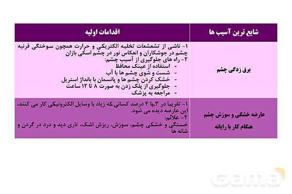 پاورپوینت سلامت و بهداشت دوازدهم دوره دوم متوسطه | درس 8: بهداشت فردی- پیش نمایش