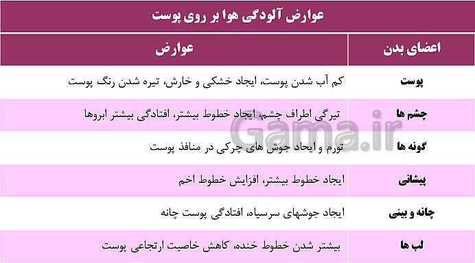 پاورپوینت سلامت و بهداشت دوازدهم دوره دوم متوسطه | درس 8: بهداشت فردی- پیش نمایش