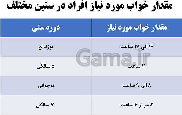 پاورپوینت سلامت و بهداشت دوازدهم دوره دوم متوسطه | درس 8: بهداشت فردی- پیش نمایش