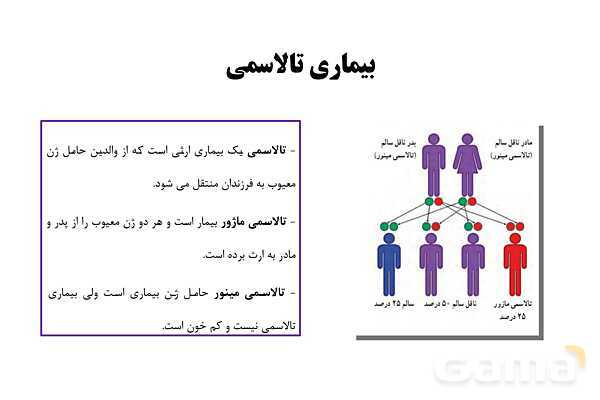 پاورپوینت سلامت و بهداشت دوازدهم دوره دوم متوسطه | درس 9: بهداشت ازدواج و باروری- پیش نمایش