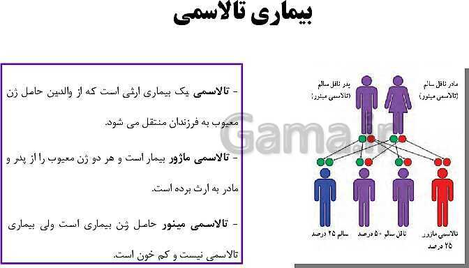 پاورپوینت سلامت و بهداشت دوازدهم دوره دوم متوسطه | درس 9: بهداشت ازدواج و باروری- پیش نمایش