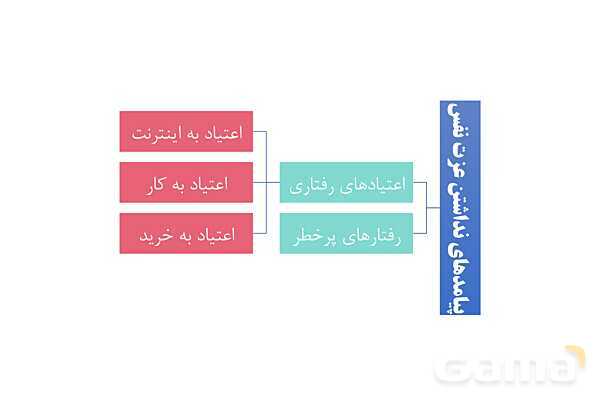 پاورپوینت سلامت و بهداشت دوازدهم دوره دوم متوسطه | درس 10: بهداشت روان- پیش نمایش