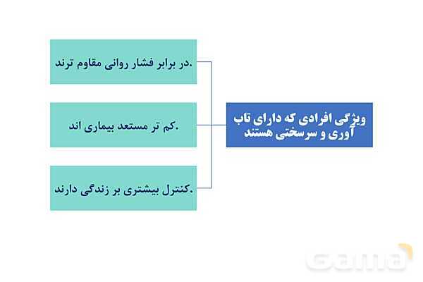 پاورپوینت سلامت و بهداشت دوازدهم دوره دوم متوسطه | درس 10: بهداشت روان- پیش نمایش