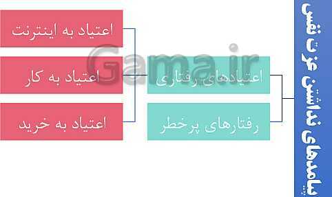 پاورپوینت سلامت و بهداشت دوازدهم دوره دوم متوسطه | درس 10: بهداشت روان- پیش نمایش