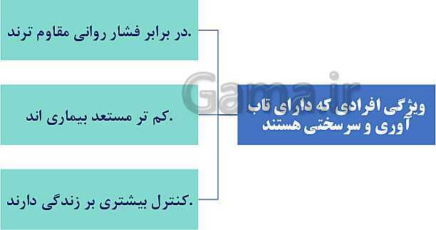 پاورپوینت سلامت و بهداشت دوازدهم دوره دوم متوسطه | درس 10: بهداشت روان- پیش نمایش