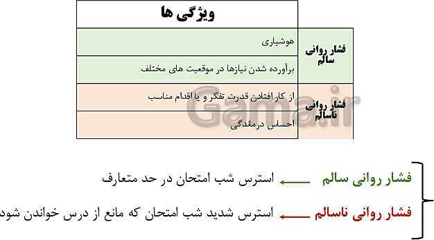 پاورپوینت سلامت و بهداشت دوازدهم دوره دوم متوسطه | درس 10: بهداشت روان- پیش نمایش