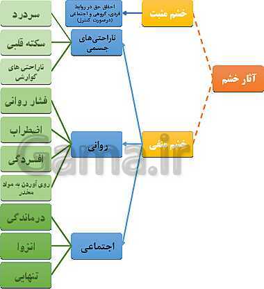 پاورپوینت سلامت و بهداشت دوازدهم دوره دوم متوسطه | درس 10: بهداشت روان- پیش نمایش