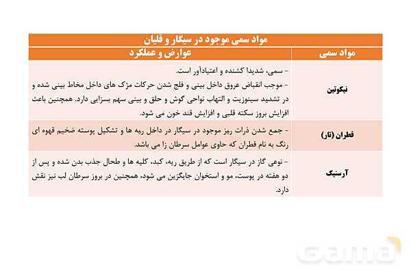پاورپوینت سلامت و بهداشت دوازدهم دوره دوم متوسطه | درس 11: مصرف دخانیات و الکل- پیش نمایش