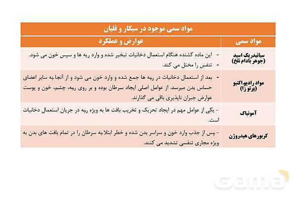 پاورپوینت سلامت و بهداشت دوازدهم دوره دوم متوسطه | درس 11: مصرف دخانیات و الکل- پیش نمایش