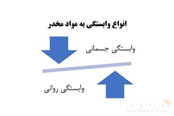 پاورپوینت سلامت و بهداشت دوازدهم دوره دوم متوسطه | درس 12: اعتیاد به مواد مخدّر و عوارض آن- پیش نمایش