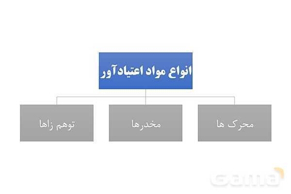 پاورپوینت سلامت و بهداشت دوازدهم دوره دوم متوسطه | درس 12: اعتیاد به مواد مخدّر و عوارض آن- پیش نمایش