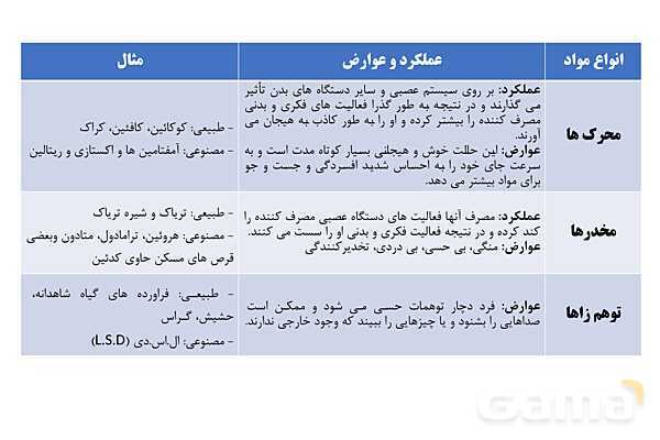 پاورپوینت سلامت و بهداشت دوازدهم دوره دوم متوسطه | درس 12: اعتیاد به مواد مخدّر و عوارض آن- پیش نمایش