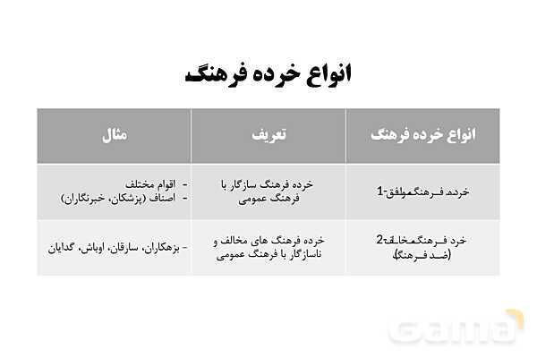 پاورپوینت آموزش هویت اجتماعی دوازدهم | درس 3: جامعه و فرهنگ (جهان اجتماعی)- پیش نمایش