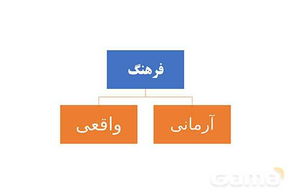 پاورپوینت آموزش هویت اجتماعی دوازدهم | درس 4: ارزیابی فرهنگ‌ها- پیش نمایش
