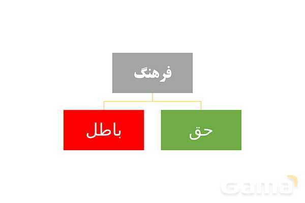 پاورپوینت آموزش هویت اجتماعی دوازدهم | درس 4: ارزیابی فرهنگ‌ها- پیش نمایش