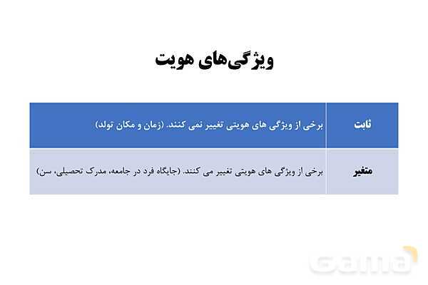 پاورپوینت آموزش هویت اجتماعی دوازدهم | درس 5: هویت- پیش نمایش