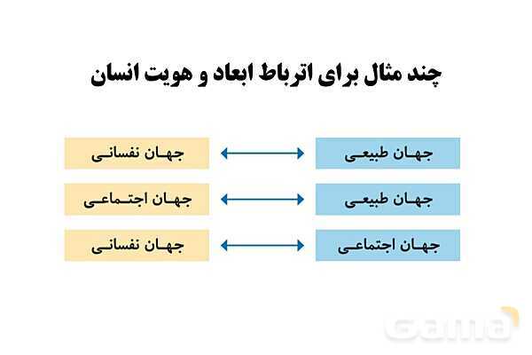 پاورپوینت آموزش هویت اجتماعی دوازدهم | درس 5: هویت- پیش نمایش