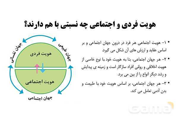 پاورپوینت آموزش هویت اجتماعی دوازدهم | درس 5: هویت- پیش نمایش