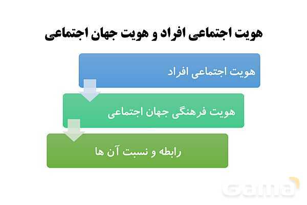 پاورپوینت آموزش هویت اجتماعی دوازدهم | درس 7: تحولات هویتی جامعه- پیش نمایش