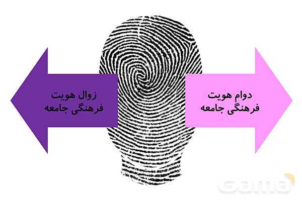 پاورپوینت آموزش هویت اجتماعی دوازدهم | درس 7: تحولات هویتی جامعه- پیش نمایش
