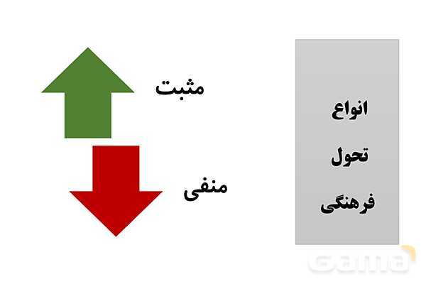 پاورپوینت آموزش هویت اجتماعی دوازدهم | درس 7: تحولات هویتی جامعه- پیش نمایش