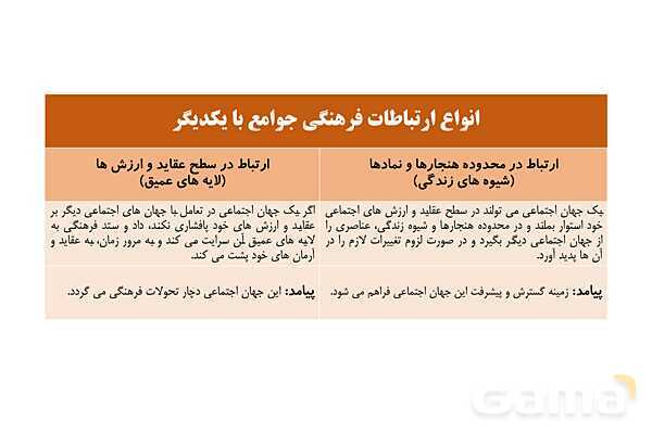 پاورپوینت آموزش هویت اجتماعی دوازدهم | درس 7: تحولات هویتی جامعه- پیش نمایش