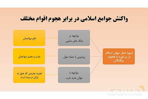پاورپوینت آموزش هویت اجتماعی دوازدهم | درس 8: بعد فرهنگی هویت ایران- پیش نمایش