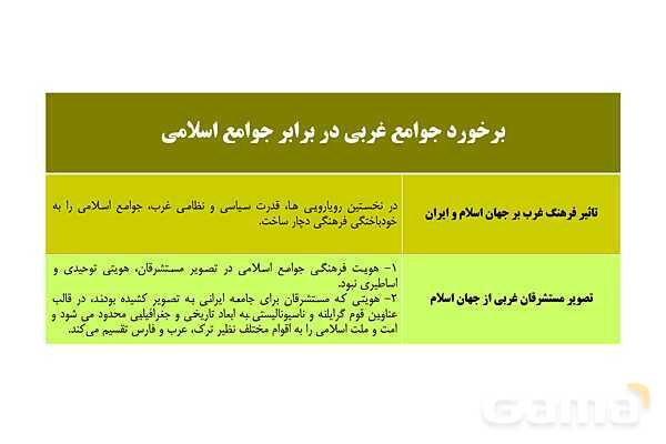 پاورپوینت آموزش هویت اجتماعی دوازدهم | درس 8: بعد فرهنگی هویت ایران- پیش نمایش