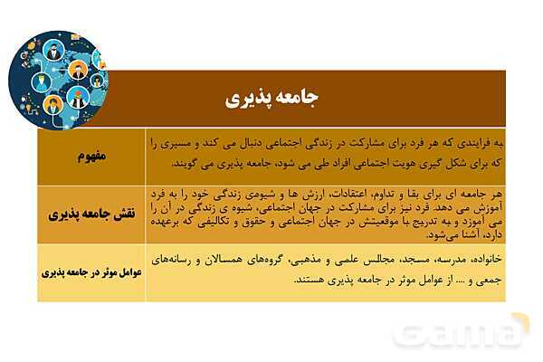 پاورپوینت آموزش هویت اجتماعی دوازدهم | درس 6: باز تولید هویت اجتماعی- پیش نمایش