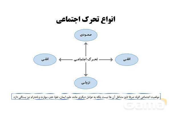 پاورپوینت آموزش هویت اجتماعی دوازدهم | درس 6: باز تولید هویت اجتماعی- پیش نمایش