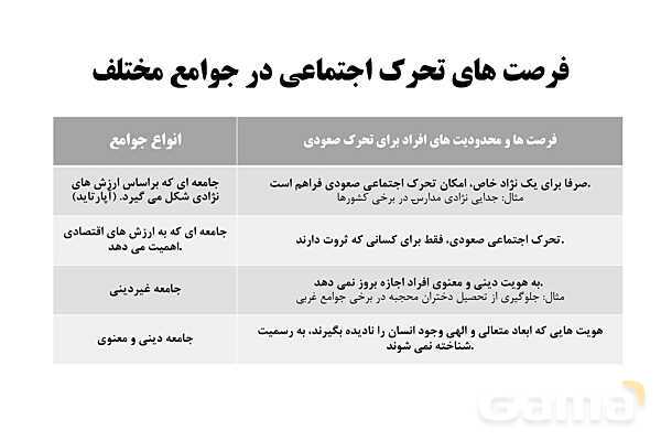 پاورپوینت آموزش هویت اجتماعی دوازدهم | درس 6: باز تولید هویت اجتماعی- پیش نمایش