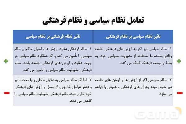 پاورپوینت آموزش هویت اجتماعی دوازدهم | درس 9: بعد سیاسی هویت ایران- پیش نمایش
