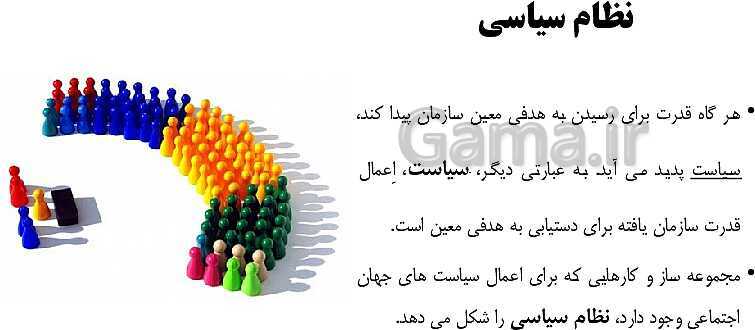 پاورپوینت آموزش هویت اجتماعی دوازدهم | درس 9: بعد سیاسی هویت ایران- پیش نمایش