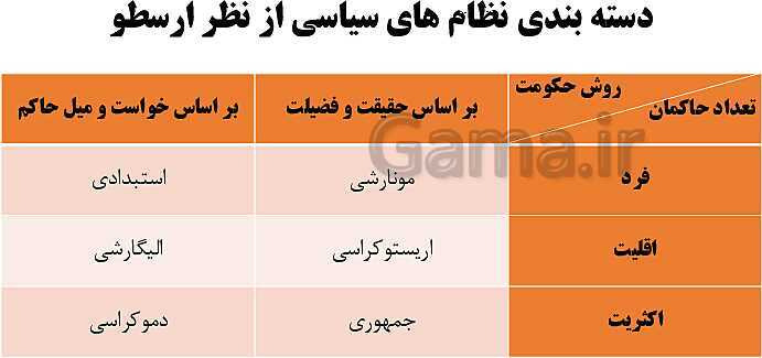 پاورپوینت آموزش هویت اجتماعی دوازدهم | درس 9: بعد سیاسی هویت ایران- پیش نمایش