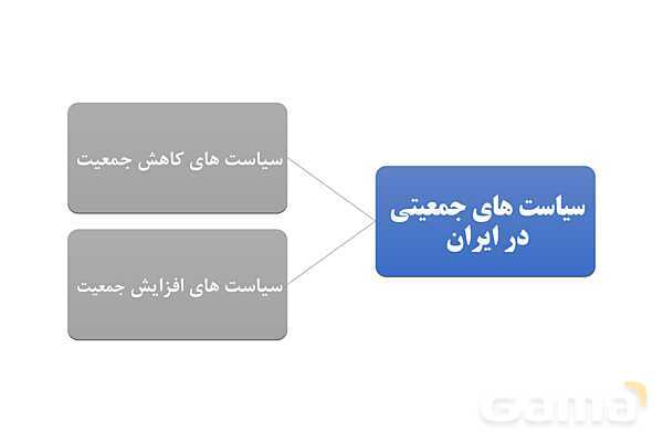 پاورپوینت آموزش هویت اجتماعی دوازدهم | درس 10: ابعاد جمعیتی و اقتصادی هویت ایران- پیش نمایش