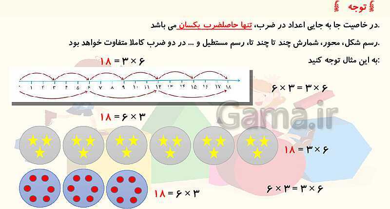 پاورپوینت آموزش خاصیت‌های ضرب- پیش نمایش