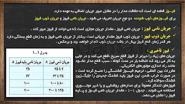 پاورپوینت کتاب مدارهای روشنایی و اندازه گیری الکتریکی پایه دهم | واحد کار 1: نصب و سیم کشی فیوزها- پیش نمایش