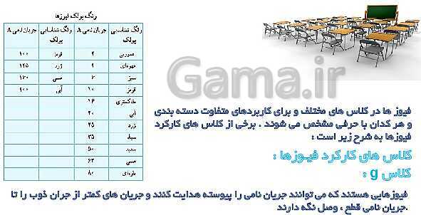 پاورپوینت کتاب مدارهای روشنایی و اندازه گیری الکتریکی پایه دهم | واحد کار 1: نصب و سیم کشی فیوزها- پیش نمایش