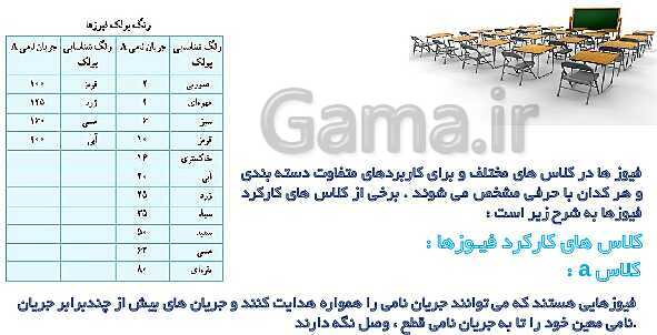 پاورپوینت کتاب مدارهای روشنایی و اندازه گیری الکتریکی پایه دهم | واحد کار 1: نصب و سیم کشی فیوزها- پیش نمایش